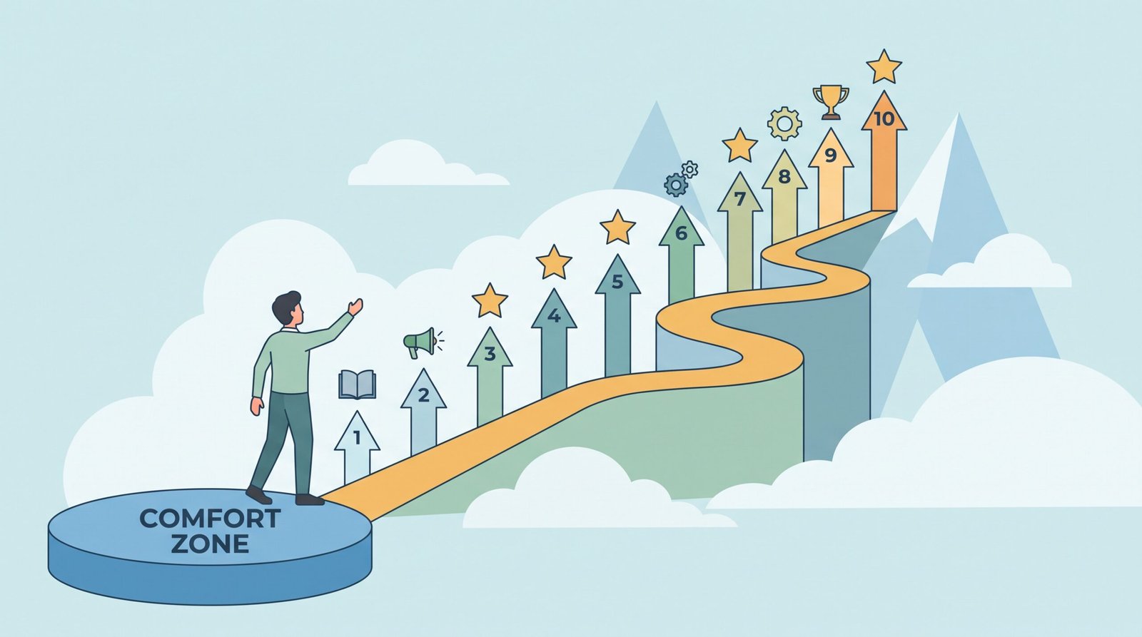 Stretch Goals Examples